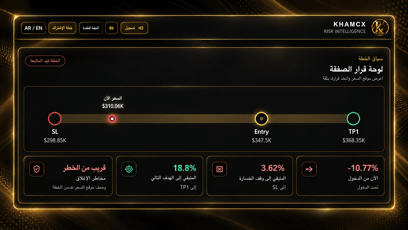 لوحة قرار الصفقة — حالة خطر