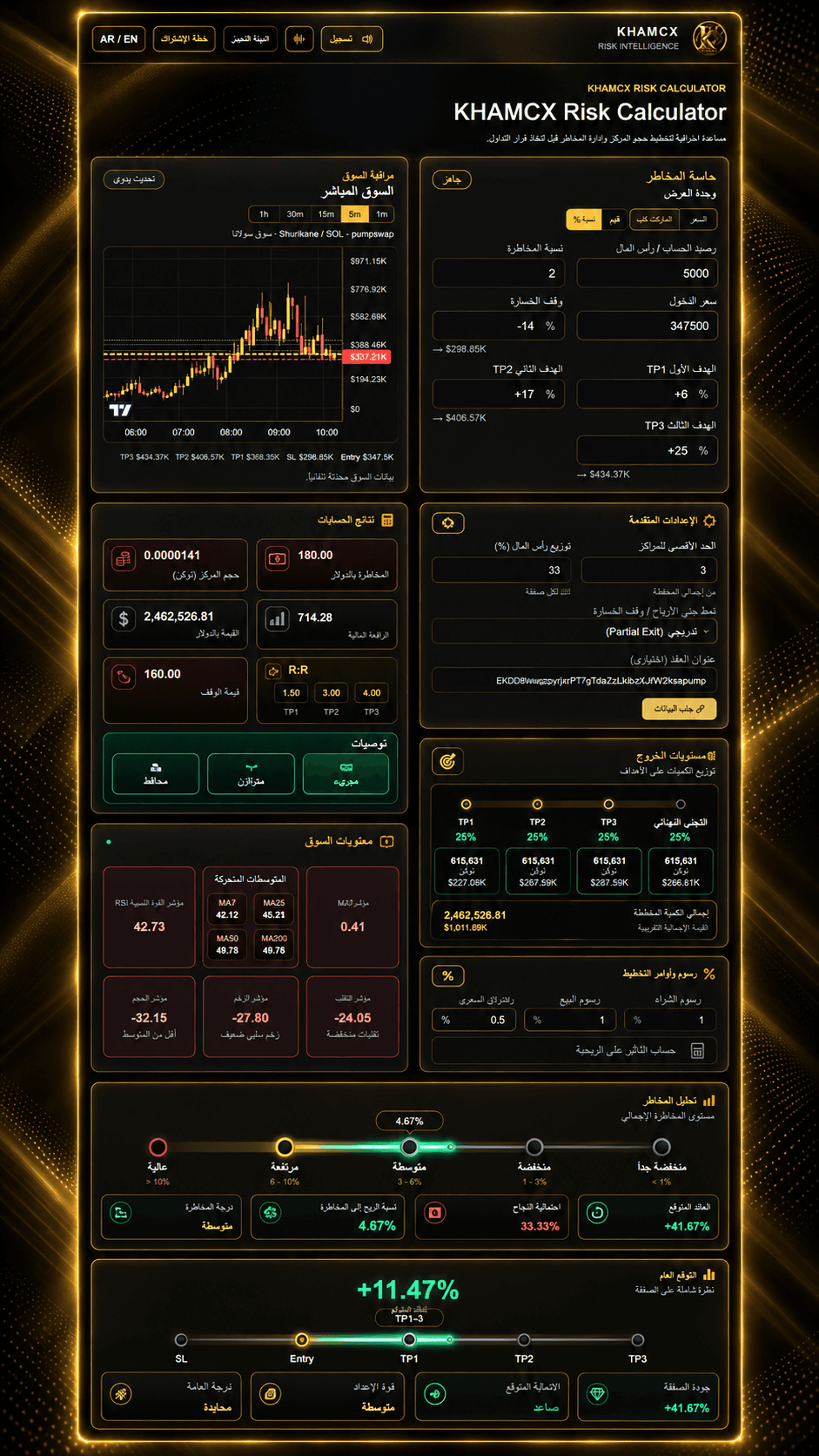 عرض كامل لبرنامج KHAMCX Risk Calculator
