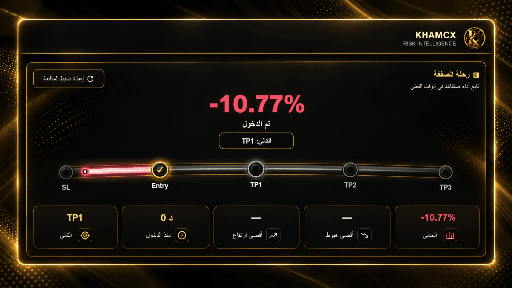 رحلة الصفقة — حالة خسارة