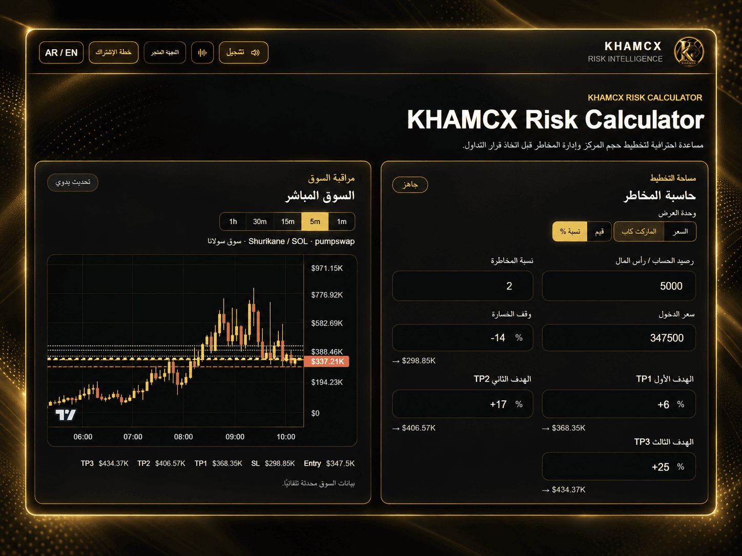 الواجهة الرئيسية لـ KHAMCX Risk Calculator