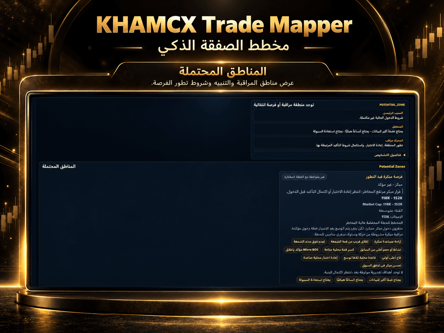 مناطق المراقبة وشروط تطور الفرصة