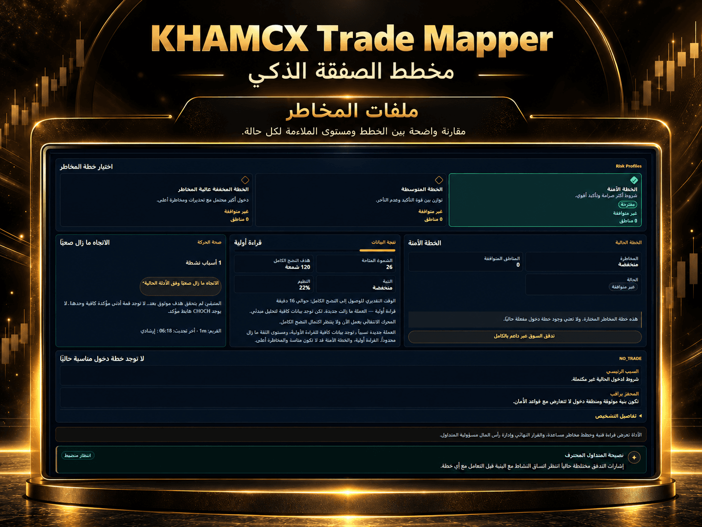 مقارنة خطط المخاطر