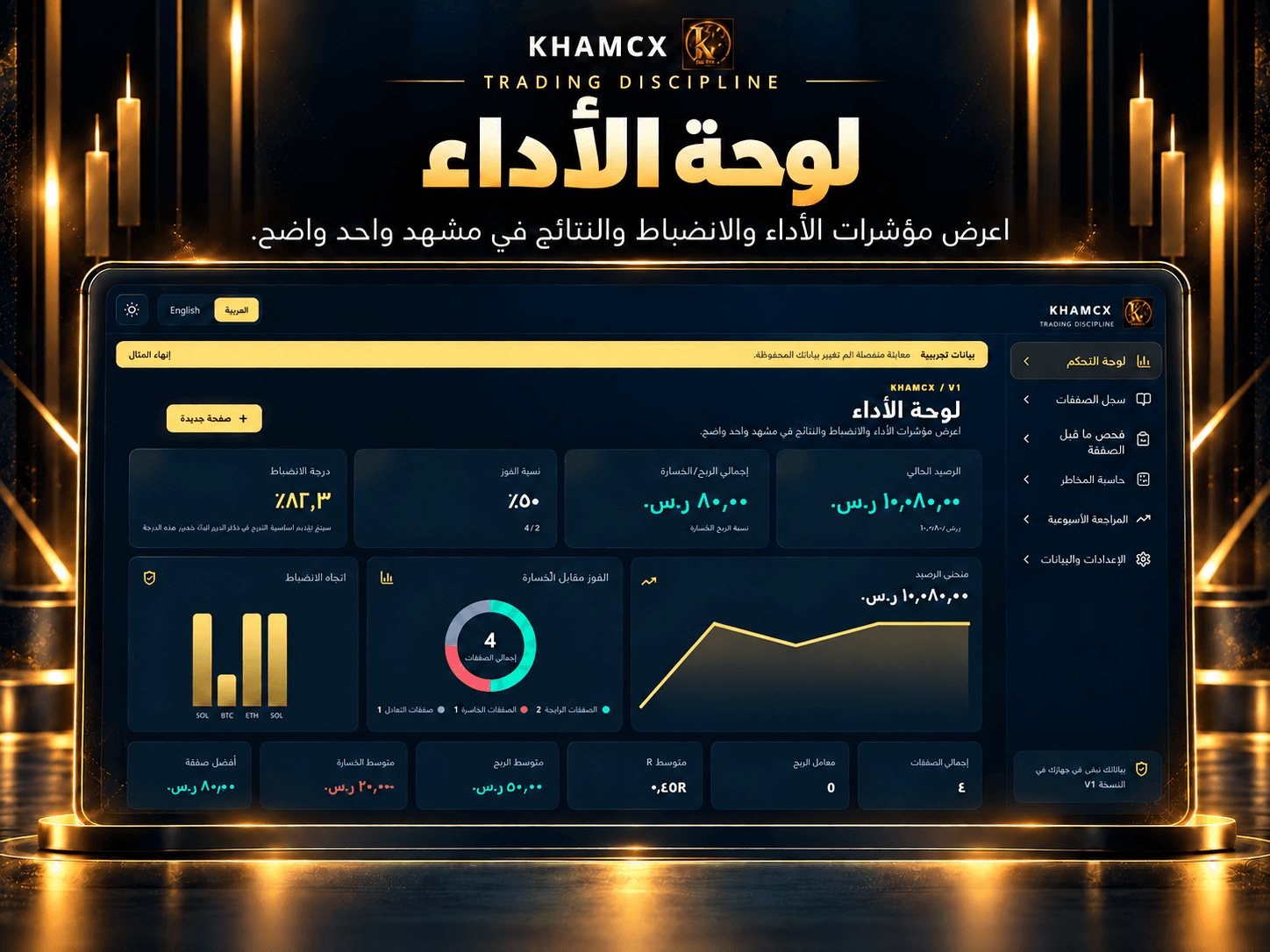 لوحة الأداء والانضباط في KHAMCX Trading Discipline