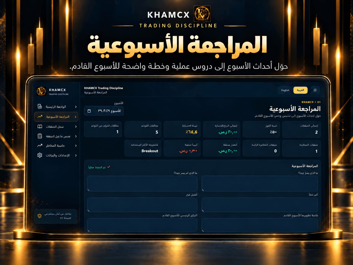المراجعة الأسبوعية في KHAMCX Trading Discipline
